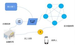 区块链全球金融中心：未