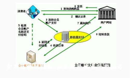 金融区块链就业：未来职业发展的新机遇