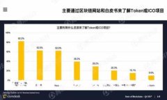 区块链金融：全面理解及