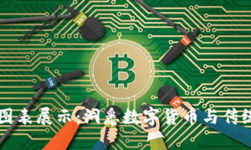 区块链金融图表展示：洞悉数字货币与传统金融的未来