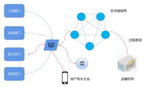 

如何在TP钱包中添加合约地址：详细指南