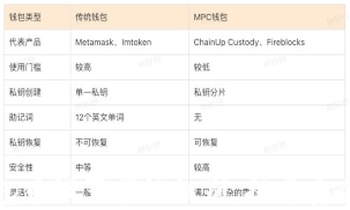 
如何在TP钱包中设置指纹识别，提高安全性与便利性