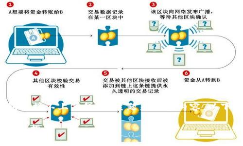 当然可以！首先，我们需要围绕“TP钱包链接不上薄饼”的主题来构建内容。以下是一个建议的、关键词以及内容大纲。

TP钱包无法连接薄饼的解决方案与使用指南