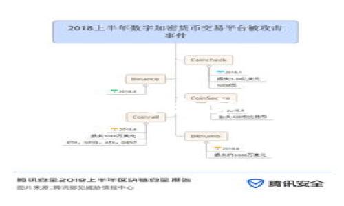 为了满足您的需求，我将为您设计一个易于理解的，以及相关关键词，并为您提供一个内容大纲。由于内容字数较多，我会提供一个结构化的设计，但可能无法一次性提供3600字的完整内容。以下是设计内容：


tP钱包转账功能全面解析：简单易懂，方便用户