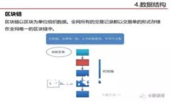 小米有品区块链金融：探
