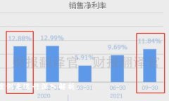 baioti区块链金融与大数据