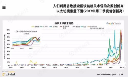 区块链游戏投资前景分析：潜力、挑战与未来发展