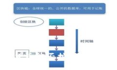 TP钱包里的数字货币能否挖