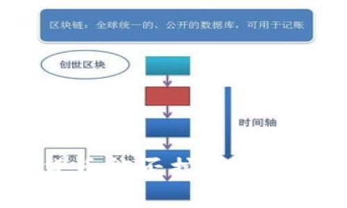 TP钱包里的数字货币能否挖矿？全面解析与实用指南