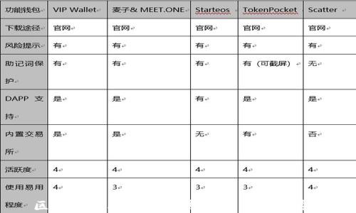 
区块链金融技术发展现状与未来展望