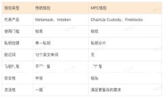 TP钱包兑换时余额显示0的