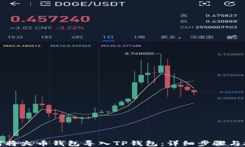
如何将火币钱包导入TP钱包：详细步骤与技巧