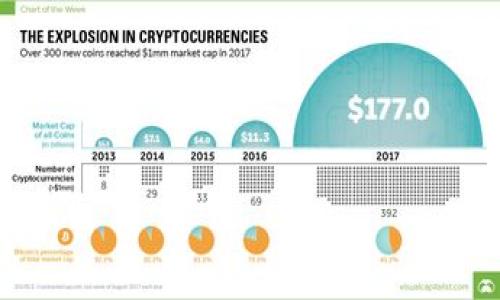 

如何将TP钱包中的火币链资产转移至币安教程