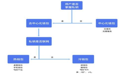 
VR游戏与区块链技术的结合：未来游戏体验的新纪元