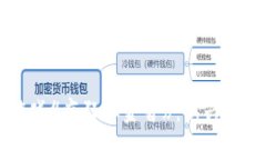 深入探索区块链游戏《疯