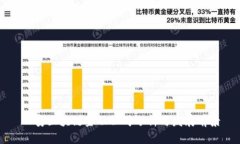 西安区块链金融公司分析
