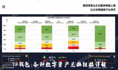  
TP钱包：各种数字资产兑换链接详解
