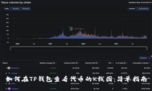如何在TP钱包查看代币的K线图：简单指南