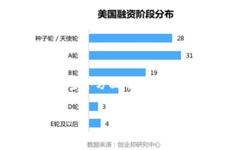 这是个复杂的主题，涉及到区块链、数字货币钱包和密码管理等多个方面。为了帮助更好地理解，我们可以根据您的要求，设计一个的和结构性内容。


如何安全管理TP钱包助记词：常见问题与解决方案