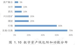 全面解析TP钱包：功能特点