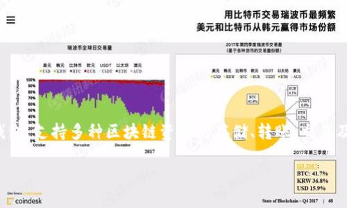 t p钱包通常指的是“TP钱包”（TokenPocket），这是一款多功能的数字货币钱包，支持多种区块链资产的存储、转账、交易及DApp（去中心化应用）使用。以下是关于TP钱包的一些重要信息与内容大纲：

### TP钱包：安全便捷的数字货币管理工具