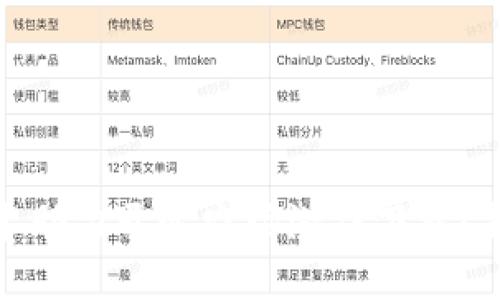 iasoti区块链技术助力开心农场游戏下载：未来农业的新模式
