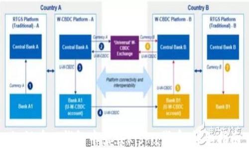
如何在TP钱包中出售Kishu代币：详细指南