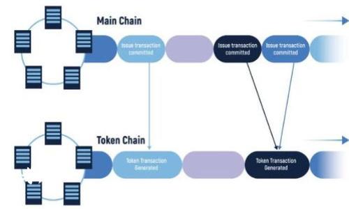   区块链技术在金融领域的赚钱模式解析 / 
 guanjianci 区块链,金融,赚钱模式,投资机会 /guanjianci 

## 内容主体大纲

1. 引言
   - 区块链技术的崛起
   - 区块链在金融领域的重要性和应用

2. 区块链技术基础
   - 什么是区块链
   - 区块链的关键特点（去中心化、安全性、透明性等）

3. 区块链在金融行业的应用案例
   - 数字货币（比特币、以太坊等）的投资
   - 交易所和去中心化金融（DeFi）
   - 跨境支付和汇款
   - 资产证券化和智能合约

4. 如何通过区块链技术赚钱
   - 投资数字货币的策略
   - 参与ICO和IDO
   - 利用DeFi提供流动性或借贷
   - 资产管理与投资组合构建

5. 当前区块链金融市场的风险和挑战
   - 价格波动性
   - 监管风险
   - 竞争态势

6. 未来展望
   - 区块链技术的未来趋势
   - 对金融市场的影响

7. 结论
   - 区块链在金融领域的盈利潜力
   - 如何把握区块链投资机会

## 详细内容

### 1. 引言

近年来，区块链技术在各个行业的应用越来越广泛，尤其是在金融领域。区块链作为一种分布式账本技术，极大地改变了传统金融的运作方式。随着比特币、以太坊等数字货币的不断普及，越来越多的人开始关注如何通过区块链技术在金融领域赚钱。

本文将深入解析区块链在金融领域的应用、赚钱模式、风险和未来展望，希望为广大投资者提供有效的信息和指导。

### 2. 区块链技术基础

什么是区块链
区块链是一种去中心化的分布式账本技术，其核心是在多个节点上同时保存相同的数据，确保数据的安全性和透明性。每个区块包含一定数量的交易信息，并通过加密算法与前一个区块相连，形成一个链条。这样一来，篡改和伪造交易变得几乎不可能。

区块链的关键特点
区块链技术具有去中心化、安全性、高透明性和可追溯性等特点，使其在金融领域的应用极具潜力。

### 3. 区块链在金融行业的应用案例

数字货币的投资
数字货币是区块链技术最直接的应用之一，如比特币、以太坊等。投资者可以通过在交易所购买这些数字货币进行投资，获取收益。

交易所和去中心化金融（DeFi）
近年来，去中心化金融（DeFi）交易平台如雨后春笋般涌现，提供了借贷、交易和流动性挖矿等多种服务，吸引了大量用户参与。

跨境支付和汇款
区块链技术可以极大地降低跨境支付的成本和时间，通过使用数字货币，用户可以快速、安全地进行国际汇款。

资产证券化和智能合约
资产证券化是指通过区块链技术将传统资产（如房地产、股票等）进行数字化，从而提高流动性。而智能合约则可以自动执行合同条款，减少中介成本。

### 4. 如何通过区块链技术赚钱

投资数字货币的策略
投资数字货币的方法有很多，包括长线投资、短线交易和定投等，投资者需要根据自身风险承受能力制定相应的策略。

参与ICO和IDO
首次币发行（ICO）和首次代币发行（IDO）是通过出售新发行的数字货币来筹集资金的方式，投资者可以通过参与这些项目获取潜在的高收益。

利用DeFi提供流动性或借贷
参与DeFi项目不仅可以赚取流动性挖矿的奖励，还可以通过借贷获得利息收益。借助这些创新平台，用户可以轻松获取收益。

资产管理与投资组合构建
投资者可以构建包含多种数字资产的投资组合，从而分散风险并提高整体收益潜力。

### 5. 当前区块链金融市场的风险和挑战

价格波动性
数字货币市场极其波动，价格可能在短时间内剧烈波动，给投资者带来风险。了解和管理这些风险是成功投资的关键。

监管风险
各国对区块链和数字货币的监管政策不尽相同，投资者需要时刻关注相关政策变化，以规避潜在风险。

竞争态势
区块链金融市场竞争激烈，越来越多的项目和平台进入市场。选择优质项目并保持敏锐的市场洞察力是获取成功的关键。

### 6. 未来展望

区块链技术的未来趋势
区块链技术的发展前景广阔，随着技术的成熟和应用场景的扩展，它将在金融、供应链、医疗和政府等领域产生重大影响。

对金融市场的影响
区块链技术将重塑传统金融行业的格局，提升交易效率，降低成本，创造更多的创新金融产品，进而推动整个金融行业的转型。

### 7. 结论

区块链技术在金融领域的应用潜力巨大，投资者应关注相关的趋势和机会，通过合理的投资策略获取收益。同时，也要关注市场的风险，保持理性，才能在这个新兴行业中立于不败之地。

## 相关问题

### 问题1: 区块链如何确保交易的安全性？

区块链的安全机制
区块链通过技术上的设计来确保交易的安全性，包括去中心化、哈希加密和共识机制三个方面：
1. **去中心化**：区块链是去中心化的，不存在单个控制者，任何人都可以参与网络维护，保证数据的公开和透明。
2. **哈希加密**：每个区块包含前一个区块的哈希值，任何对区块内容的更改都会导致哈希值发生变化，篡改交易记录几乎不可能。
3. **共识机制**：通过工作量证明（PoW）、权益证明（PoS）等共识机制，保障网络的安全性，确保只有经过网络大多数节点同意的交易才能被添加到区块链中。

### 问题2: 为什么区块链金融那么受投资者青睐？

吸引投资者的多重因素
区块链金融受到投资者青睐的原因包括：
1. **高潜在收益**：数字货币和DeFi项目的高收益吸引着众多投资者。
2. **透明度和去中心化**：投资者更青睐去中心化、透明的金融交易方式，有助于保护自身的利益。
3. **创新性产品和服务**：区块链金融不断涌现新产品和服务，促使投资者寻求机会。
4. **避险资产**：在经济不确定时期，部分投资者将数字货币视为避险资产，进一步推动其投资热情。

### 问题3: 投资数字货币有哪些风险？

数字货币投资的主要风险
投资数字货币的风险主要包括：
1. **市场波动**：数字货币价格波动剧烈，短时间内可能出现重大亏损。
2. **技术风险**：技术故障、黑客攻击等威胁可能导致投资者损失资金。
3. **监管风险**：各国对数字货币的监管政策不一，投资者需时刻关注变化。
4. **项目风险**：盲目投资不明项目可能导致损失，建议投资者做足尽职调查。

### 问题4: 如何选择一个好的区块链项目进行投资？

选择优秀区块链项目的标准
在选择区块链项目时，投资者可以考虑以下标准：
1. **团队背景**：项目团队的经验和技术能力是决定项目成败的关键因素。
2. **技术白皮书**：仔细阅读技术白皮书，了解项目的目标、技术原理和未来计划。
3. **社区支持**：活跃的社区支持可以为项目的长远发展提供动力，选择有一定用户基础和支持的项目。
4. **合作伙伴**：与知名企业或项目的合作关系是项目可信度的一种证明。

### 问题5: 什么是DeFi，它是如何工作的？

去中心化金融（DeFi）的定义及其运作机制
DeFi，即去中心化金融，指通过区块链技术创建的金融服务，包括借贷、交易、投资等。其运作机制如下：
1. **智能合约**：DeFi项目通常基于以太坊等平台，使用智能合约实现自动化交易和服务。
2. **无信任环境**：用户可通过去中心化平台直接交易，不需信赖任何中介或服务提供者。
3. **开放性**：任何人均可参与DeFi，用户仅需数字钱包即可访问服务。
4. **流动性挖矿**：用户可通过提供流动性获取奖励，增加参与度和平台流动性。

### 问题6: 区块链技术的未来展望是什么？

区块链技术的未来发展趋势
随着技术的不断进步，区块链的未来有如下趋势：
1. **广泛应用**：预计区块链将应用于更多传统行业，提升其效率和透明性。
2. **跨链技术**：不同区块链间的互通性将提升数据共享和流动性。
3. **加强合规**：随着监管政策的逐步明确，区块链项目将更加注重合规运营。
4. **更加智能化**：结合人工智能等技术，区块链将变得更加智能，提供更全面的金融服务。

### 问题7: 如何保护自己的数字资产？

数字资产保护的有效策略
为确保数字资产的安全，投资者可以采取以下措施：
1. **冷钱包存储**：将数字资产存储在离线冷钱包中，降低被盗风险。
2. **双重验证**：启用双重验证，增加账户的安全保护层。
3. **定期备份**：定期备份钱包信息，以防数据丢失。
4. **警惕钓鱼攻击**：提高警惕，不轻易点击可疑链接和提供个人信息。

以上问题和详细解释提供了对区块链在金融领域如何赚钱的更深入的理解，为有意投资者提供了重要参考。