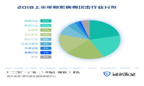 探索贸易金融区块链平台模式：未来的信任与效率