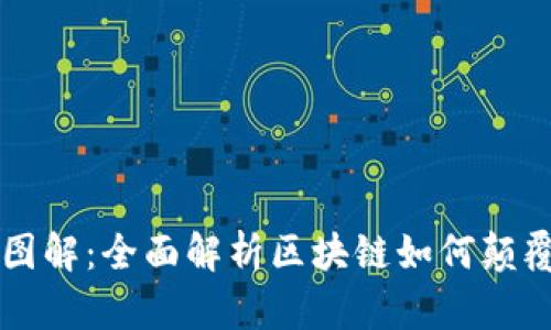区块链金融贸易实例图解：全面解析区块链如何颠覆传统金融和贸易模式