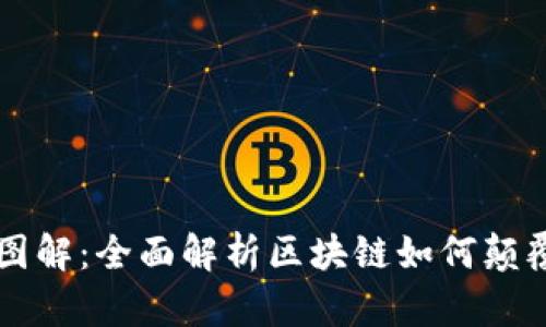 区块链金融贸易实例图解：全面解析区块链如何颠覆传统金融和贸易模式