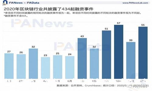 区块链金融分析师招聘：新时代金融人才的必备指南