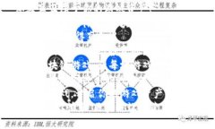 1. ＂玩游戏，赚价值，尽