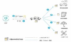 要把TP钱包（TokenPocket钱包