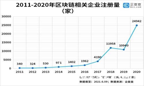TP钱包最佳加速软件推荐与使用指南