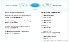 区块链游戏Fomo3D详解：腾