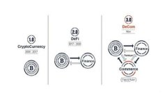 区块链游戏流量分析：风