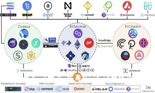 区块链游戏开发入门指南：使用Node.js构建您的第一个游戏