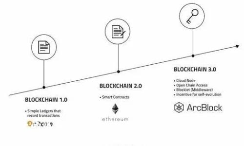 公平的区块链游戏：打破传统游戏行业的界限