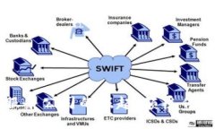 区块链金融服务公司的崛