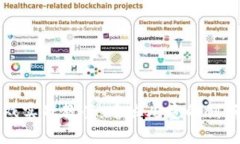 区块链游戏实战教案：中