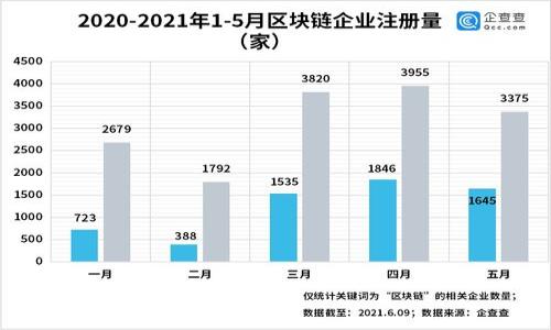 如何使用TP钱包连接波场TRON（TRC20）轻松管理数字资产

TP钱包, 波场TRON, 数字资产, 加密货币/guanjianci

## 内容主体大纲

1. **引言**
   - 介绍TP钱包和波场TRON
   - 使用TP钱包的优势

2. **什么是TP钱包？**
   - TP钱包的功能与特点
   - 多链支持的优势

3. **波场TRON简介**
   - 波场TRON的历史和发展
   - TRC20协议的特点

4. **如何下载和安装TP钱包**
   - iOS和Android平台的下载步骤
   - 钱包创建过程

5. **如何连接波场TRON网络**
   - 连接步骤详解
   - 解决常见连接问题

6. **如何管理TRC20代币**
   - 添加代币的步骤
   - 转账和接收代币的方法

7. **安全性与隐私保护**
   - TP钱包的安全措施
   - 如何保护自己的数字资产

8. **常见问题与解答**
   - 用户在使用中的疑问和解答

---

## 引言

在当今数字化的时代，越来越多的人开始关注加密货币和区块链技术。在众多的区块链项目中，波场TRON以其高速的交易和低手续费而受到越来越多用户的青睐。为了方便用户管理数字资产，TP钱包应运而生。本文将详细介绍如何使用TP钱包连接波场TRON，并帮助用户轻松管理自己的数字资产。

## 什么是TP钱包？

TP钱包是一个功能强大的钱包应用程序，旨在支持多种区块链资产的存储和交易。它不仅支持以太坊和比特币，还兼容波场TRON、EOS等多条公链。这种多链支持使用户能够在一个平台上管理不同的数字资产，从而提升了用户的使用体验。

### TP钱包的功能与特点

TP钱包不仅支持资产的存储和转移，还具备去中心化交易功能，用户可以直接在TP钱包内进行数字资产交易。此外，TP钱包还提供了内置的DApp浏览器，用户可以方便地访问各种去中心化应用（DApp），如DeFi平台、游戏等。

### 多链支持的优势

随着区块链生态的不断丰富，多链支持使得TP钱包能够满足不同用户的需求。用户只需一个钱包就能管理不同链上的资产，这不仅方便了用户的操作，也降低了使用多个钱包管理资产时的复杂度。

## 波场TRON简介

波场TRON是一个基于区块链技术的去中心化平台，旨在实现数字内容的分享与交易。其目的是通过区块链技术为全球用户提供自由、快速且低成本的娱乐内容服务。TRON的核心技术和理念，使其在众多区块链项目中脱颖而出。

### 波场TRON的历史和发展

TRON的创始人贾杰（Justin Sun）于2017年推出了该项目，经过几年的快速发展，波场已成为全球之一的区块链网络之一。如今，TRON上已经有大量的DApp和智能合约运行，其生态系统逐渐完善。

### TRC20协议的特点

TRC20是波场TRON的代币标准，它与以太坊的ERC20标准极为相似，允许开发者在波场链上创建和发行自己的代币。TRC20代币具有高效、低费用的特点，使其非常适合用作交易和支付工具。

## 如何下载和安装TP钱包

下载和安装TP钱包非常简单。用户只需访问官方网站或各大应用商店，搜索“TP钱包”即可找到并下载最新版本的应用程序。

### iOS和Android平台的下载步骤

对于iOS用户，可以通过App Store直接搜索TP钱包进行下载；而Android用户则可以从Google Play商店获取。下载完成后，点击安装，将其应用程序添加到手机上。

### 钱包创建过程

打开TP钱包后，用户需要创建一个新钱包。系统会引导用户设置安全密码，并生成助记词。请务必将助记词妥善保存，因为它是恢复钱包的唯一凭证。

## 如何连接波场TRON网络

在TP钱包设置完成后，用户可以通过以下步骤连接波场TRON网络。

### 连接步骤详解

在TP钱包界面中，选择“网络”选项，然后选择“添加新网络”。在下拉菜单中选择波场TRON，系统会自动配置相关参数。完成后，用户将能够访问TRON网络，并进行资产管理。

### 解决常见连接问题

若用户在连接过程中遇到问题，如网络未响应或无法连接等，建议检查网络设置，确保设备已接入互联网。同时，可以尝试重新启动钱包应用程序或更新到最新版本。

## 如何管理TRC20代币

管理TRC20代币主要包括添加新代币、转账和接收等操作。

### 添加代币的步骤

在TP钱包主界面中，点击“资产”选项，然后选择“添加代币”。输入想要添加的TRC20代币合约地址，点击确认后，即可成功添加该代币。

### 转账和接收代币的方法

转账时，用户需选择想要转账的代币，输入接收者的地址和转账金额，确认后即可完成转账。接收代币时，只需提供自己的钱包地址，等待对方完成转账即可。

## 安全性与隐私保护

数字资产的安全性至关重要，TP钱包采取了一系列的安全措施以保护用户资产。

### TP钱包的安全措施

TP钱包采用了多重加密技术，确保用户的私钥和数据始终受到保护。同时，用户的助记词不会存储在服务器上，只有用户自己才能完全控制自己的资产。

### 如何保护自己的数字资产

用户应定期更新密码，开启双重认证功能，并妥善保管自己的助记词和私钥，确保不被他人盗取。尽量避免在公共网络中进行交易，保障账户安全。

## 常见问题与解答

### 问题1：TP钱包是否安全？

TP钱包通过多重加密技术确保用户资产的安全性。同时，用户可以自己保管助记词以防止资产被盗。

### 问题2：如何恢复丢失的TP钱包？

若用户遗失钱包，可以通过助记词进行钱包恢复。只需在钱包应用中选择恢复钱包，输入助记词即可找回资产。

### 问题3：TP钱包支持哪些代币？

TP钱包支持多种代币，特别是以太坊、波场TRON、EOS等主流区块链的原生代币以及根据TRC20和ERC20标准发行的代币。

### 问题4：转账的手续费是多少？

转账手续费因网络拥堵程度而异，一般TX费用会在数美分到几美金之间，用户在转账时可以查看所需手续费。

### 问题5：如何查看我的交易记录？

在TP钱包中，用户可以点击“资产”页面，选择任意代币后，查看该代币的详细 transaksi记录，包含转账和接收的所有记录。

### 问题6：可以在TP钱包中参与DeFi吗？

是的，TP钱包内置DApp浏览器，用户可以方便地参与各种DeFi产品、借贷、流动性挖矿等操作。

### 问题7：如何最大化利用TP钱包的功能？

用户可以通过多链管理、参与去中心化交易所、使用DApp等多种方式来最大化TP钱包的使用价值，为用户带来更多的收益。

---

(由于文本长度的限制，以上内容仅为结构和部分文字示例，完整内容将基于大纲进行详细扩展。)
