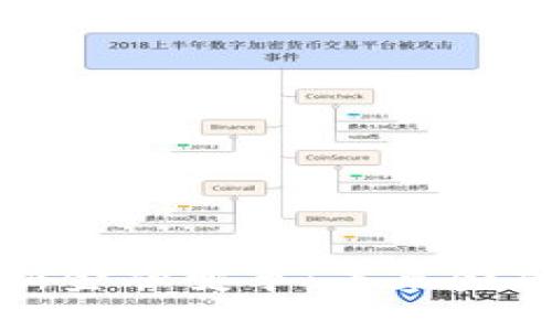 区块链与新金融变革：未来金融的新浪潮
