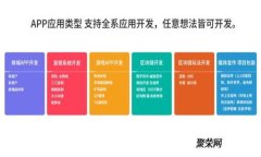 万达区块链金融交易所：