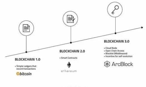 
TP钱包链接打不开的原因及解决方案