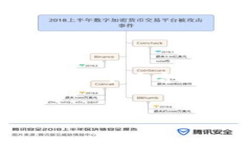 由于你提到的“t p钱包”不太准确，我将以“TP钱包”为主题来帮助你构建一个适合大众用户且便于的内容框架和相关问题。以下是内容的结构和详细信息。


TP钱包下载与使用指南：全方位解读数字资产管理
