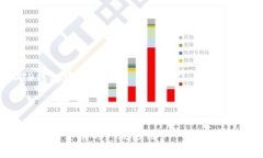 biao ti/biao ti TP钱包如何查