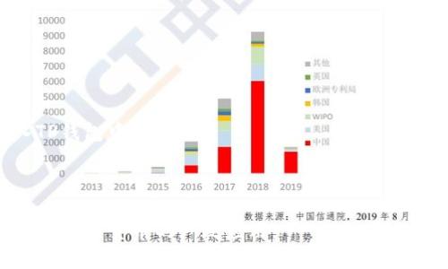 biao ti/biao ti TP钱包如何查看币种波动，分析数字货币市场趋势

TP钱包, 数字货币, 币种波动, 市场趋势/guanjianci

## 内容主体大纲

1. **引言**
   - 阐述数字货币交易的背景
   - TP钱包的基本功能介绍

2. **TP钱包的基本概述**
   - 什么是TP钱包
   - TP钱包的优势与特点

3. **币种波动的基本概念**
   - 什么是币种波动
   - 币种波动对投资者的影响

4. **如何使用TP钱包查看币种波动**
   - TP钱包界面介绍
   - 实际操作步骤
     - 登陆TP钱包
     - 选择币种
     - 查看波动信息

5. **分析币种波动的常用工具**
   - TP钱包内置分析工具
   - 第三方数据分析网站
   - 市场新闻与分析师报告

6. **影响币种波动的因素**
   - 市场情绪
   - 经济数据
   - 政策法规

7. **如何利用波动信息进行投资决策**
   - 技术分析与基本面分析
   - 风险管理和投资策略

8. **总结与展望**
   - 对TP钱包的综合评价
   - 数字货币未来的发展趋势

---

## 引言

数字货币的兴起在全球范围内掀起了热潮，越来越多的人开始关注和参与这一新兴市场。而随着数字货币的波动性增大，如何及时了解和分析币种的波动成为了投资者的当务之急。TP钱包作为一种便捷的数字货币钱包，不仅支持多种币种的存储与交易，同时也提供了相应的市场波动查询功能。

## TP钱包的基本概述

### 什么是TP钱包

TP钱包是一种支持多种数字货币的数字钱包，用户可以通过它进行数字资产的存储、转账和交易。TP钱包采用安全加密技术，确保用户的资产安全。同时，钱包拥有友好的用户界面，易于操作，适合不同水平的用户使用。

### TP钱包的优势与特点

TP钱包的优势包括多币种支持、便捷的操作体验、安全的资产管理、实时行情更新等。用户可以在一个应用中管理多种数字资产，从而节省时间且提高交易效率。

## 币种波动的基本概念

### 什么是币种波动

币种波动是指某种数字货币在一定时间内的价格变化幅度。波动幅度的大小通常用百分比表示，波动性大的币种往往伴随着高风险与高回报。对于投资者来说，了解币种波动有助于判断市场趋势，从而做出更好的投资决策。

### 币种波动对投资者的影响

币种的波动性直接影响投资者的交易策略。一方面，波动性高的市场提供了更多的交易机会；另一方面，投资者也面临着较大的风险。因此，投资者需要关注币种的波动情况，合理制定交易策略，以降低投资风险。

## 如何使用TP钱包查看币种波动

### TP钱包界面介绍

TP钱包的界面设计，用户可以快速找到所需的功能。在主界面上，用户可以看到所有添加的币种、其实时价格以及波动情况。

### 实际操作步骤

#### 登陆TP钱包

首先，用户需要打开TP钱包，输入密码进行登陆。若用户忘记密码，还可以通过恢复助记词进行操作。

#### 选择币种

登陆后，用户可以在主界面找到“币种列表”，点击需要查看波动的币种，进入该币种的详细信息页面。

#### 查看波动信息

在币种详细页面，用户可以看到该币种的实时价格、24小时涨跌幅、历史价格图表等信息，帮助用户快速把握市场动态。

## 分析币种波动的常用工具

### TP钱包内置分析工具

TP钱包提供了内置的分析工具，用户可以查看各个币种的历史价格趋势图，筛选不同时间段的数据，获取更为详尽的波动分析。

### 第三方数据分析网站

除了TP钱包，用户还可以通过一些第三方的数据分析网站获取币种的详细波动信息。这些网站通常提供更为全面的市场数据及行情分析，方便用户进行多维度的研究。

### 市场新闻与分析师报告

市场新闻与分析师的报告也是判断币种波动的重要信息来源。许多财经媒体和分析师会定期发布有关数字货币的市场分析报告，投资者可以根据这些信息来调整投资策略。

## 影响币种波动的因素

### 市场情绪

市场情绪通常会影响币种的买卖行为，显著的正面或负面新闻事件都可能导致币种价格的剧烈波动。投资者应时刻关注市场动态，以便发现潜在的投资机会或风险。

### 经济数据

一些关键经济数据如通货膨胀率、就业数据、中央银行的政策等都对数字货币市场有影响。这些数据能够反映市场潜在的变化趋势，帮助投资者做出更为理性的投资判断。

### 政策法规

不同国家或地区的政策法规也会直接影响币种价格，严格监管的国家通常会对数字货币价格产生压制，而良好的政策环境则可能推动币种的上涨。

## 如何利用波动信息进行投资决策

### 技术分析与基本面分析

对于数字货币投资者来说，技术分析和基本面分析是两种常见的分析方法。前者着重通过价格和交易量的历史数据进行技术图表分析，后者则通过研究相关经济指标和宏观政策来进行判断。

### 风险管理和投资策略

利用波动信息制定合理的风险管理策略至关重要。投资者应掌握止损与止盈技巧，设定合理的投资规模，避免因市场波动过大而造成的重大损失。

## 总结与展望

### 对TP钱包的综合评价

TP钱包在数字货币管理上的便利性和功能性得到了用户的广泛认可，通过简单的操作，用户可以及时了解币种的波动情况，为投资决策提供支持。未来，随着市场的不断发展，TP钱包的功能与服务也将持续，满足用户的多样化需求。

### 数字货币未来的发展趋势

随着区块链技术的发展，数字货币市场将会不断成熟，越来越多的投资者涌入这一领域。未来的市场将会更加规范化，投资者在利用TP钱包进行操作时，需关注市场动态与政策变化，以便有效管理投资风险。

---

## 常见问题

### 问题1：TP钱包的安全性如何保障？

安全性是数字钱包用户最关注的问题之一，TP钱包在安全性方面采取了多种措施，包括数据加密、两步验证等。此外，用户还需注意保护自身账户信息，以防止信息泄露。

### 问题2：如何选择合适的币种进行投资？

选择币种时，应考虑多种因素，包括项目背景、团队实力、市场需求等。建议投资者进行充分的市场调研，以作出明智的投资决策。

### 问题3：什么是市场波动率，如何测量？

市场波动率是指资产价格波动的程度，通常用标准差或方差来进行衡量。高波动率意味着价格波动剧烈，风险较大；低波动率则表明价格相对稳定。

### 问题4：如何有效利用技术分析？

技术分析主要是利用历史价格和交易数据，借助图表和指标分析市场趋势。投资者可以通过学习和练习，逐步掌握常用的技术分析工具，如MACD、K线图等。

### 问题5：怎样应对市场的突然波动？

面对市场的突然波动，投资者应保持冷静，及时调整投资策略。可以设定预警机制，及时止损或止盈，避免因情绪而导致的损失。

### 问题6：TP钱包是否支持法币交易？

TP钱包主要是为了支持数字资产的存储和交易，通常不直接支持法币交易。但用户可以通过交易所进行法币兑换后，将资产转入TP钱包中管理。

### 问题7：数字货币未来有哪些发展趋势？

数字货币未来将受到更多国家及地区的关注，期待政策法规的逐步完善与市场应用场景的拓展，如DeFi、NFT等项目的兴起，将推动数字货币的广泛应用。