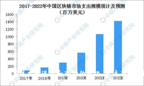 jiaoti区块链金融安全平台：保护您的数字资产安全/jiaoti

区块链, 金融, 安全, 数字资产/guanjianci

## 内容主体大纲

1. **引言**
    - 区块链技术的崛起
    - 为什么需要金融安全平台

2. **区块链金融安全平台的定义**
    - 什么是区块链金融安全平台？
    - 其核心功能和作用

3. **区块链技术的基本原理**
    - 区块链的工作机制
    - 区块链如何保障安全性？

4. **金融安全平台的必要性**
    - 当前金融市场的安全隐患
    - 区块链技术如何解决这些隐患

5. **区块链金融安全平台的工作流程**
    - 如何进行资产的存储与交易
    - 监控与风险评估机制

6. **区块链金融安全平台的优势**
    - 去中心化带来的安全性
    - 数据的不可篡改性与透明性

7. **结论**
    - 区块链金融安全平台的未来展望
    - 如何选择适合自己的平台

## 内容
### 引言
区块链技术近年来迅速崛起，成为数字经济的重要基础设施之一。传统金融系统面临着很多安全问题，如黑客攻击、数据泄露和欺诈等。这使得金融安全平台的建设变得愈加重要，其中区块链金融安全平台应运而生，旨在通过利用区块链的特性，提供更安全、高效的服务。

### 区块链金融安全平台的定义
区块链金融安全平台是基于区块链技术构建的，用于保护用户数字资产和金融交易的安全系统。这些平台通常具备多种功能，包括资产存储、交易监控、风险评估和身份验证等。通过去中心化的特性，区块链金融安全平台能够为用户提供一个透明、安全的交易环境。

### 区块链技术的基本原理
区块链是一种去中心化的分布式账本技术，其核心包含许多重要的技术原理，如共识机制、加密算法和智能合约。每个区块都包含前一个区块的哈希值，这确保了数据的不可篡改性。同时，区块链的去中心化特性使得没有单一的控制点，从而减少了众多潜在的攻击面。

### 金融安全平台的必要性
传统金融系统面临着许多安全隐患，如信息泄露、身份盗用等问题。区块链金融安全平台通过其技术手段能够有效解决这些问题。例如，利用加密技术确保交易信息的安全性，同时通过智能合约自动执行合约条款，减少人为错误和欺诈的可能性。

### 区块链金融安全平台的工作流程
区块链金融安全平台通常涵盖资产存储与交易监控的全流程。用户首先需要在平台上创建一个数字钱包，进行开户后便可以存储数字资产。在进行交易时，系统会自动记录每一笔交易，并对其进行实时监控，再通过挖矿或者其他方式来验证交易的有效性。

### 区块链金融安全平台的优势
与传统金融机构相比，区块链金融安全平台具有许多独特的优势，比如去中心化带来的更高的安全性，以及数据的不可篡改性与高度透明性。这使得用户在进行资产交易时可以更加放心，同时也提升了监管的效率。

### 结论
随着区块链技术的不断发展，区块链金融安全平台在保护个人和企业数字资产、减少金融风险方面扮演着越来越重要的角色。选择适合的区块链金融安全平台，将是每位用户保护自己数字资产的关键。

## 相关问题及详细介绍
### 问题1：什么是区块链金融安全平台的核心技术？
#### 核心技术解析
区块链金融安全平台的核心技术主要包括以下几个方面：
1. **去中心化**：与传统金融机构依赖中央服务器不同，区块链通过分布式账本技术将数据存储在网络中所有节点上。这样一来，没有单一控制点，减少了因单点故障引起的数据丢失和安全漏洞。
2. **智能合约**：智能合约是一种自动执行、管理和验证合约条款的程序。当特定条件被满足时，合约会自动执行，而无需第三方中介。这大大减少了人为干预的风险。
3. **加密技术**：区块链安全平台利用先进的加密算法对区块链中的信息进行保护，确保交易数据在传输和存储过程中的机密性、完整性和不可抵赖性。
4. **多重身份验证**：为了增强账户安全性，很多区块链金融平台会实施多重身份验证程序，包括密码、短信验证码、生物识别等方式，提高用户数据的安全防护级别。
这些核心技术形成了区块链金融安全平台强大的安全保障，有效抵御各种安全威胁。

### 问题2：区块链能够提高金融安全性的具体方式是什么？
#### 金融安全性与区块链的关系
区块链技术通过多种方式来提升金融安全性，帮助用户避开潜在威胁：
1. **防篡改性**：区块链中的每个交易记录都需要经过全网节点的验证才会被写入，这使得历史交易数据一旦写入就无法被随意篡改，从而减轻了信息被伪造的风险。
2. **透明性**：区块链的交易是公开透明的，每个人都可以在区块链上查看所有的交易记录。这样的透明性可以有效遏制诈骗行为的发生。
3. **实时监控**：通过区块链技术，平台可以实现实时监控用户交易行为，及时发现并标记异常交易，降低欺诈和风险事件发生的可能性。
4. **降低诈骗风险**：由于区块链的去中心化特性，用户之间可以直接交易，消除了传统金融中中介机构的参与，从而减少了因中介而引发的风险。
综上所述，区块链通过这些设计理念为金融安全提供了强有力的保障。

### 问题3：如何选择合适的区块链金融安全平台？
#### 选择指南
选择合适的区块链金融安全平台需要考虑多个因素：
1. **安全性**：首先要确保平台拥有良好的安全性能，了解其使用的加密技术、数据存储方式和安全审计机制。
2. **用户体验**：平台的界面友好程度和功能是否易于使用也非常重要，用户在使用时的体验直接影响到他们的满意度。
3. **透明度**：选择那些对其运营机制、费用结构和交易记录透明的平台，有助于用户做出明智的决策。
4. **服务支持**：了解平台提供的客户支持服务质量，包括响应时间、解决问题的能力等，及时的支持对于解决突发问题至关重要。
5. **社区和反馈**：查阅其他用户的反馈信息，包括论坛、社交媒体等，获取平台的真实使用情况和评估。
通过综合考虑以上因素，用户可以更有效地找到合适的区块链金融安全平台。

### 问题4：如何保护自己的数字资产安全？
#### 数字资产安全策略
在区块链金融平台中，用户必须采取一些措施来保护自己的数字资产：
1. **使用强密码**：创建一个复杂且独特的密码，并定期更换，防止他人通过暴力破解获取账户信息。
2. **启用二次验证**：在可用的情况下启用二次验证，增加一个额外的身份验证步骤，保护账户安全。
3. **定期备份**：定期备份您的钱包和密钥信息，这样即使设备丢失或故障，你仍可以恢复资产。
4. **选择可信平台**：务必在信誉良好的平台上进行交易，避免使用非法或不知名的平台，以降低资产被盗风险。
5. **保持更新**：确保您的计算机、手机和钱包软件等常用工具保持更新，以充分利用最新的安全补丁和功能。
通过采取上述措施，用户能够更有效地保护自己的数字资产，防止潜在的安全威胁。

### 问题5：区块链金融安全平台在市场中的竞争状况如何？
#### 市场竞争分析
随着区块链技术的成熟，区块链金融安全平台的市场竞争越来越激烈：
1. **供应商数量增多**：市场中涌现出越来越多的区块链金融平台，各平台之间竞争不断加剧，各自必须提供具有吸引力的服务来吸引用户。
2. **技术创新**：为了在市场上占据一席之地，各平台都在不断进行技术创新，以提高安全性、降低费用、提升用户体验。
3. **服务差异化**：为了留住客户，许多平台开始提供差异化的服务，如支持多币种交易、提供API接口、提供更灵活的存款和取款方式等，增强用户粘性。
4. **市场监管**：随着数字货币市场的快速发展，各国政府的监管政策也逐渐跟进。合规能力的强弱将成为不同平台之间的重要竞争因素。
综合来看，区块链金融安全平台的市场前景广阔，但企业需要不断创新与提升服务质量，以在竞争中立于不败之地。

### 问题6：区块链在未来金融安全中将扮演怎样的角色？
#### 未来展望
区块链技术在未来金融安全中将发挥极为关键的作用：
1. **分布式账本的普及**：未来更多的金融机构和商业企业会选择采用区块链技术，利用其分布式账本提升交易的透明度与安全性。
2. **跨境支付的**：区块链能够减少跨境支付的时间和成本，使得国际贸易及资金流动变得更为便捷。
3. **合规与审计**：区块链的透明与不可篡改特性能够帮助监管部门实现更有效的合规审查和审计，促进金融市场的健康稳定发展。
4. **普惠金融发展**：通过区块链技术，能够为更多人群提供便捷的金融服务，尤其是那些在传统金融系统中无法获得服务的人群。
综上所述，区块链技术的进步将极大地改变未来金融安全的格局，为用户提供更加安全、便捷的金融环境。

### 问题7：如何评估区块链金融安全平台的服务质量？
#### 评估标准
评估区块链金融安全平台服务质量的标准主要包括以下几个方面：
1. **交易处理速度**：观察平台的交易处理速度，考虑到用户的需求，快速的交易处理能力显得尤为重要。
2. **服务响应时间**：评估平台客服的响应效率和解决问题的能力，看其是否能及时处理用户的各种提问和问题。
3. **用户评价和口碑**：通过互联网上的评价、社交媒体的反馈等多方面了解用户对平台的真实感受。
4. **技术支持**：平台技术是否成熟，是否提供持续的技术更新和支持，直接影响到用户使用过程中的体验。
5. **合规性**：了解平台是否符合相关的法律法规要求，包括资质认证、资金保障等，评估其合法性和安全性。
通过这些评估标准，用户可以更全面地了解并选择适合自己的区块链金融安全平台。

## 总结
区块链金融安全平台在当今数字经济中扮演着重要的角色，其安全性和效率为用户提供了更好的金融服务体验。随着技术的进步和市场的变化，用户在选择和使用这些平台时需要持续关注相关的安全策略和市场动态。