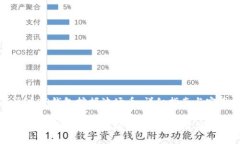 如何通过TP钱包挖掘波场币